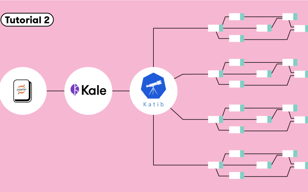 Tutorial 2: Hyperparameter tuning with Kubeflow and Kale