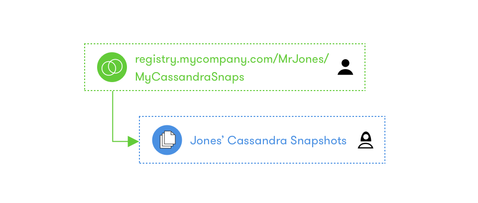 subscribe-snapshot Subscribe Snapshot