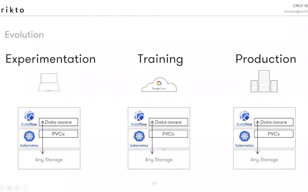 Planet-scale ML Workflows with Advanced Data Management on Kubeflow