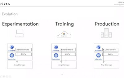 Planet-scale ML Workflows with Advanced Data Management on Kubeflow