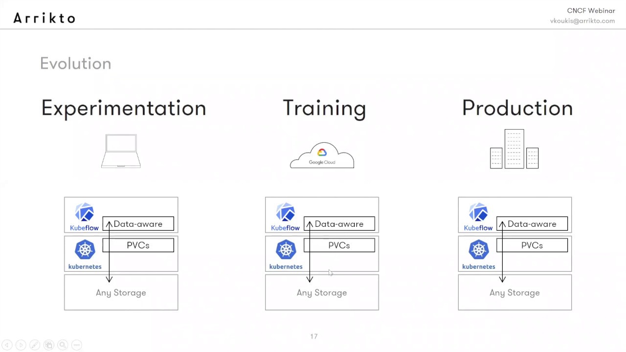 Webinar - Planet-scale ML Workflows with Advanced Data Management on Kubeflow