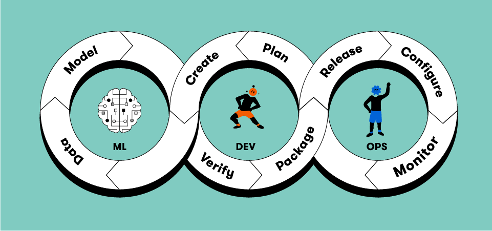 MLOps Explained - A Complete Introduction