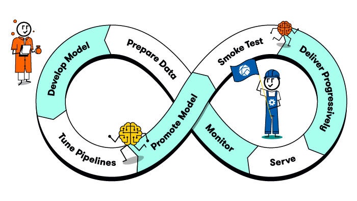KubeCon + CloudNativeCon North America